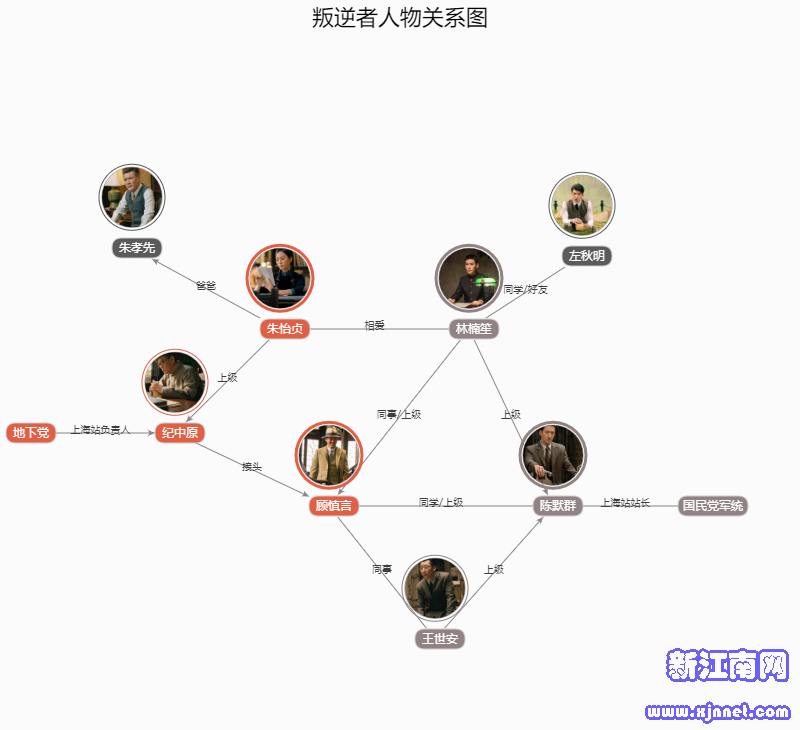 �����������P(gu��n)ϵ�D