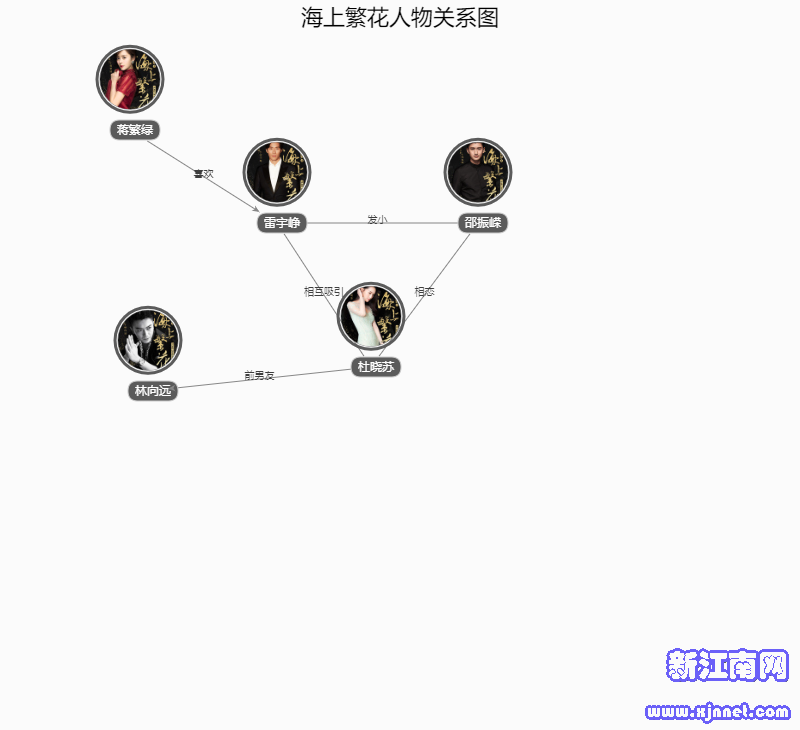 ���Ϸ��������P(gu��n)ϵ�D